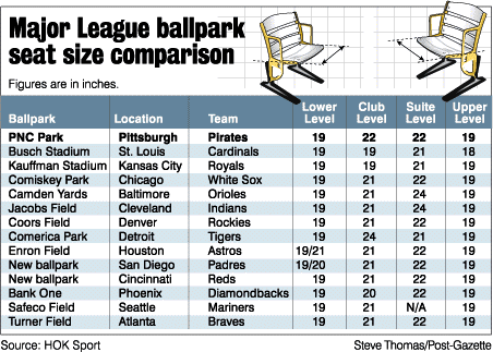 MLB stadium dimensions: Outfield walls, ranked - Sports Illustrated