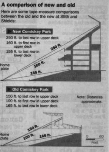 New Comiskey Park vs Old Comiskey Park